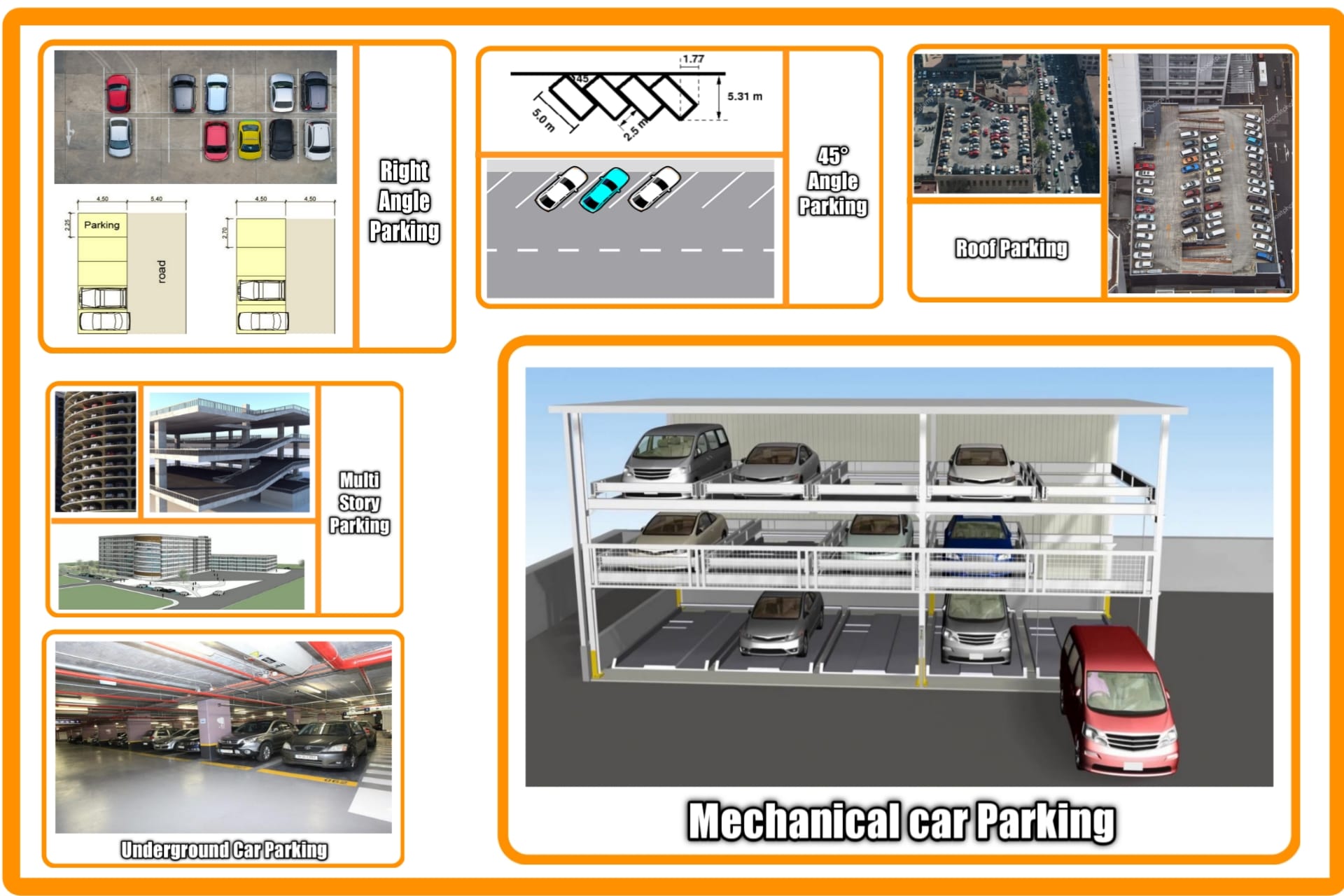 10 Types of Parking And How To carry Out Parking Study In Traffic Engineering?