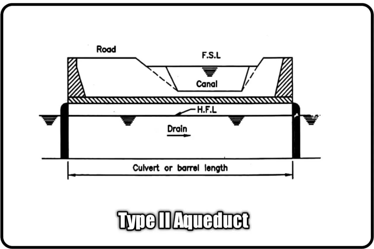 types of cross drainage works