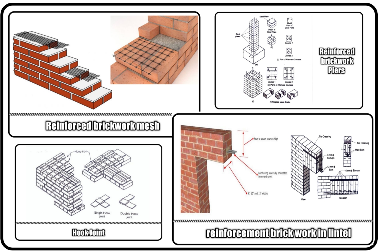 What is Reinforced Brickwork? Types And Construction of Reinforced Brickwork |2021|