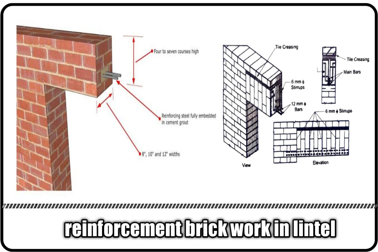 reinforced brick work in lintel, reinforced brickwork
