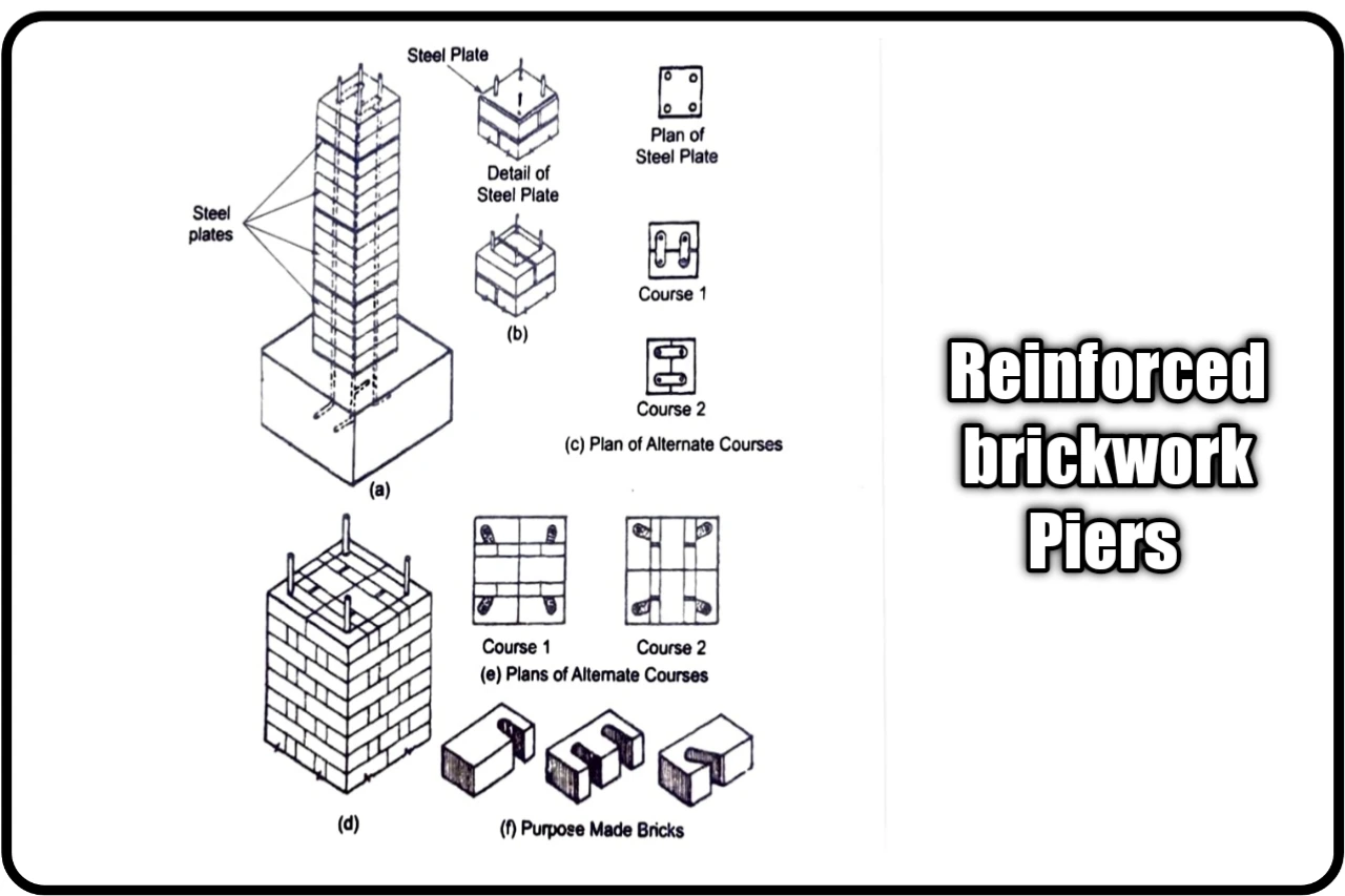 reinforced brickwork piers ,reinforced brickwork