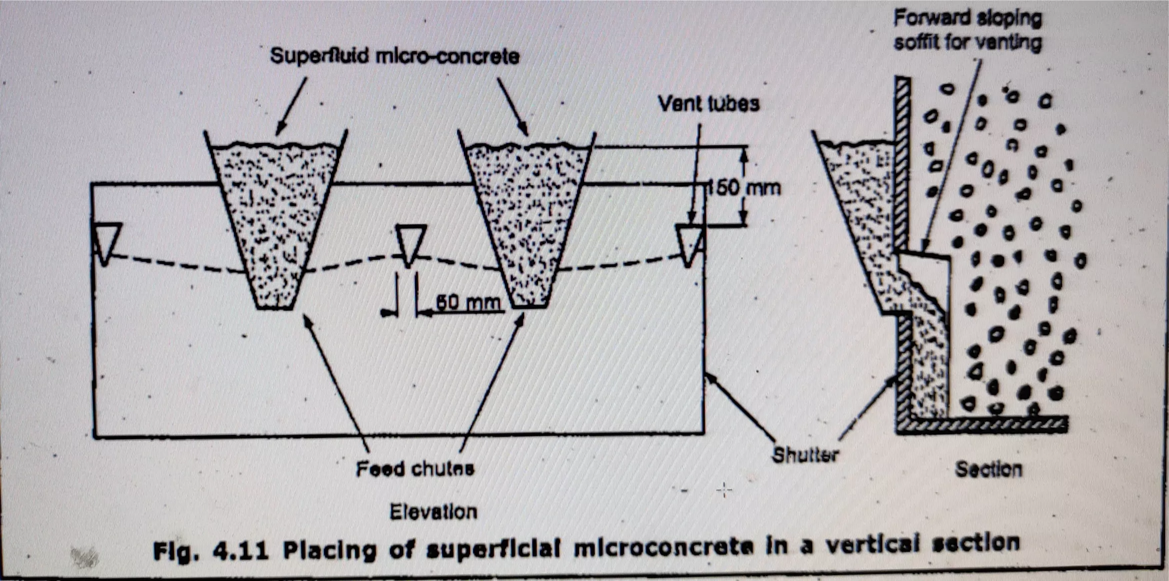 Placing of superficial micro concrete In a vertical section