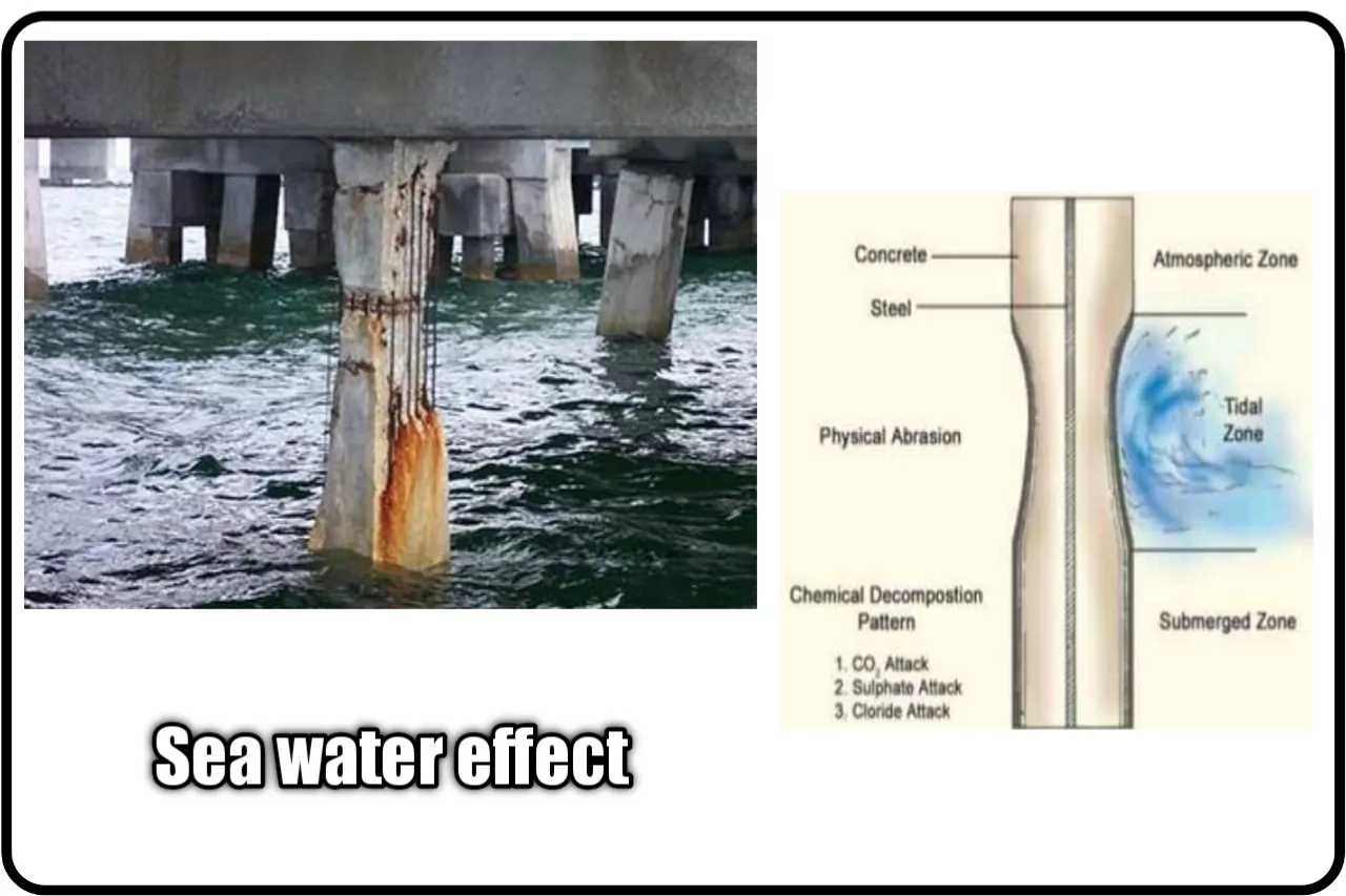 sea water effect on concrete, durability of concrete