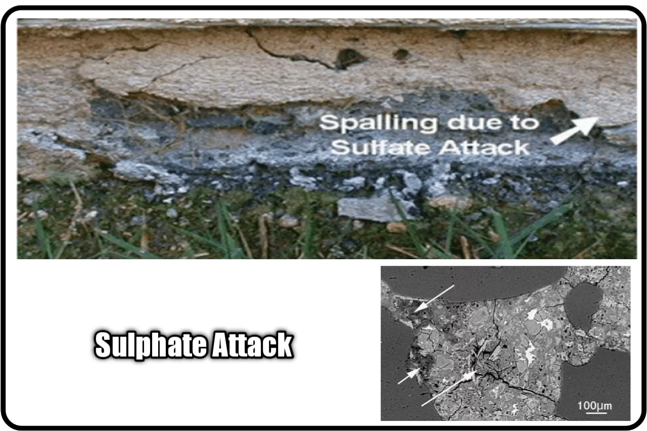 sulphate attack on concrete2, durability of concrete